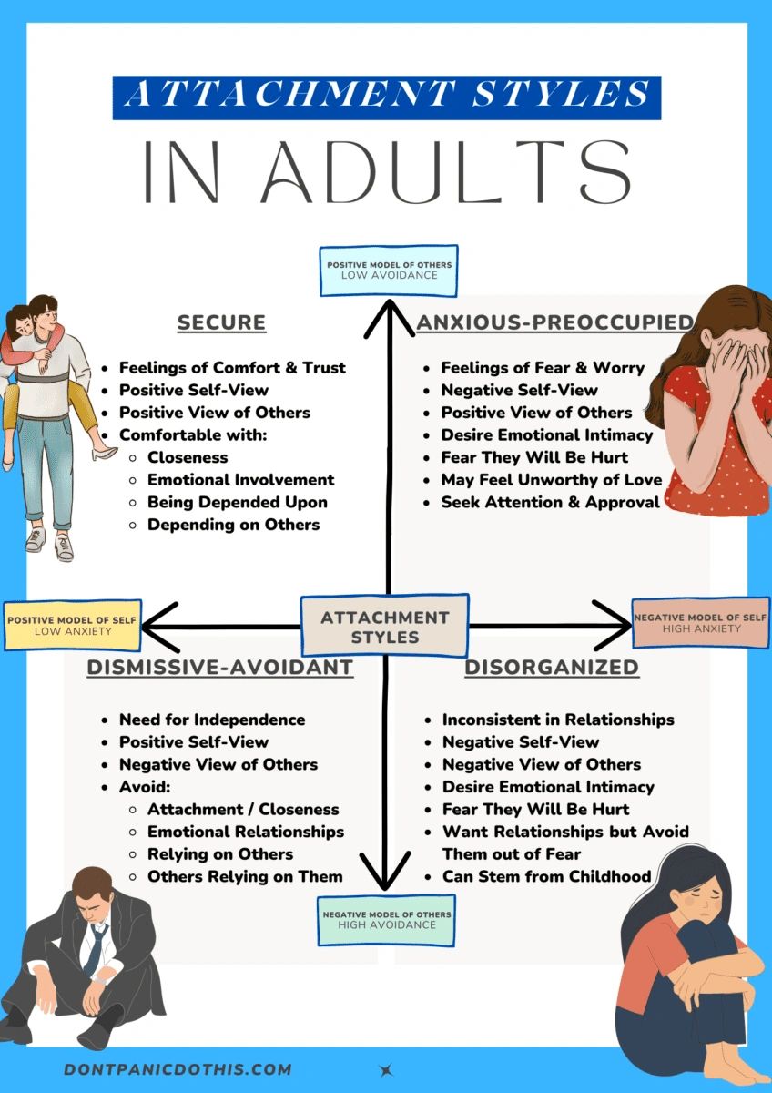 Attachment styles in adults diagram